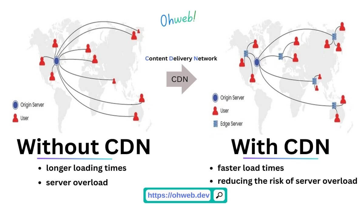 Ohweb CDN image