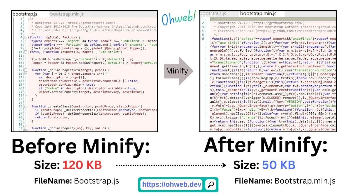 OhWeb Minify js code