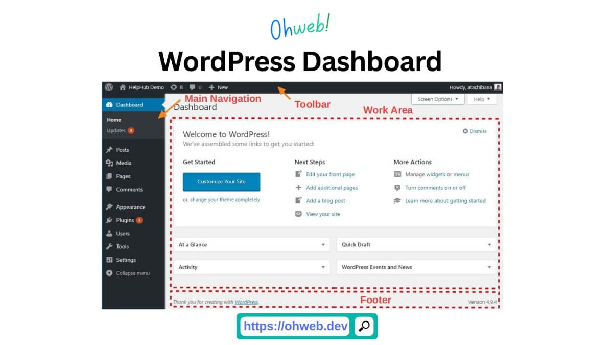 User-friendly WordPress dashboard for beginners